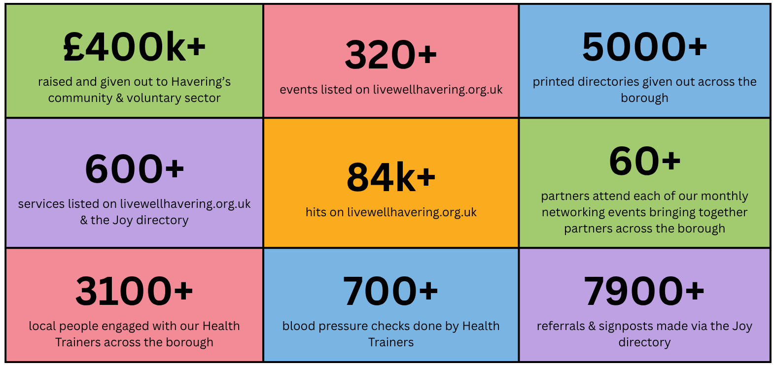 Impact of LWH website graphic cropped