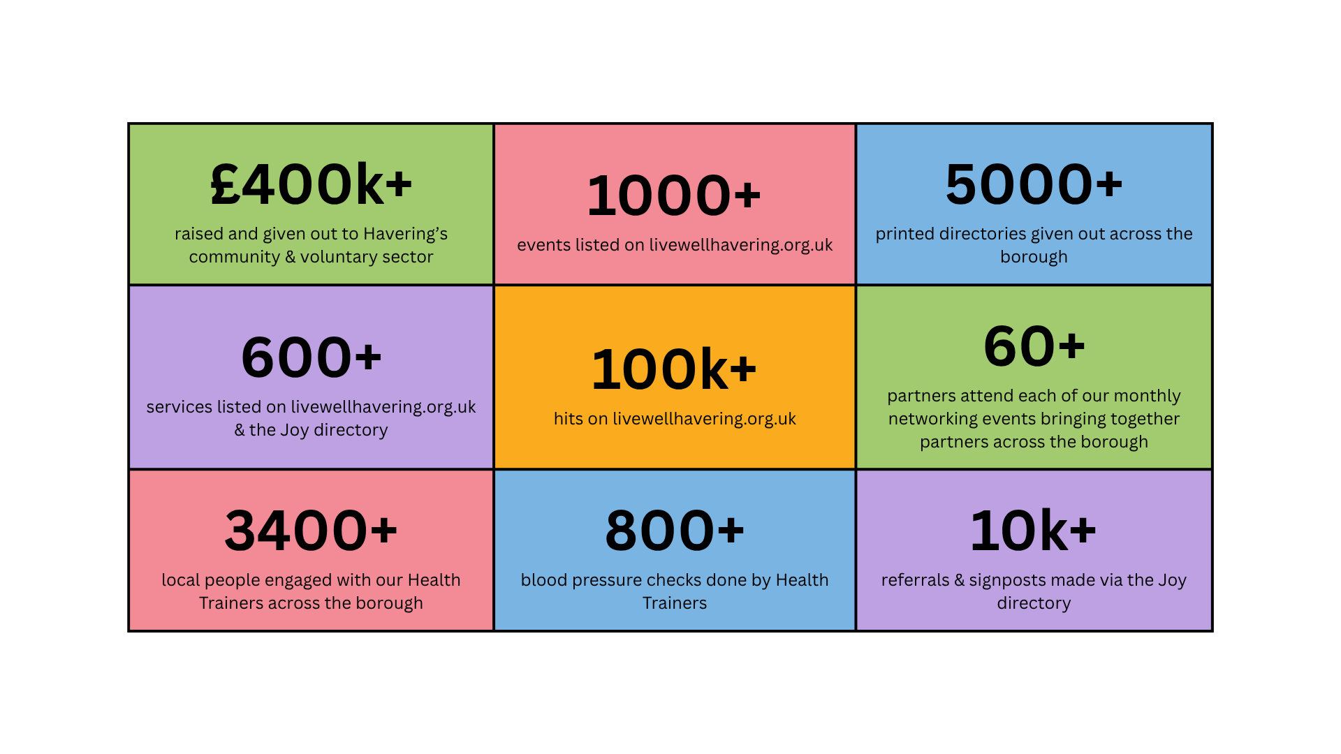 Impact of LWH website graphic